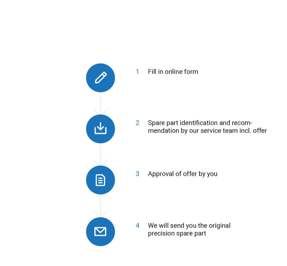 Spare parts management for the Do-It-Yourself option
