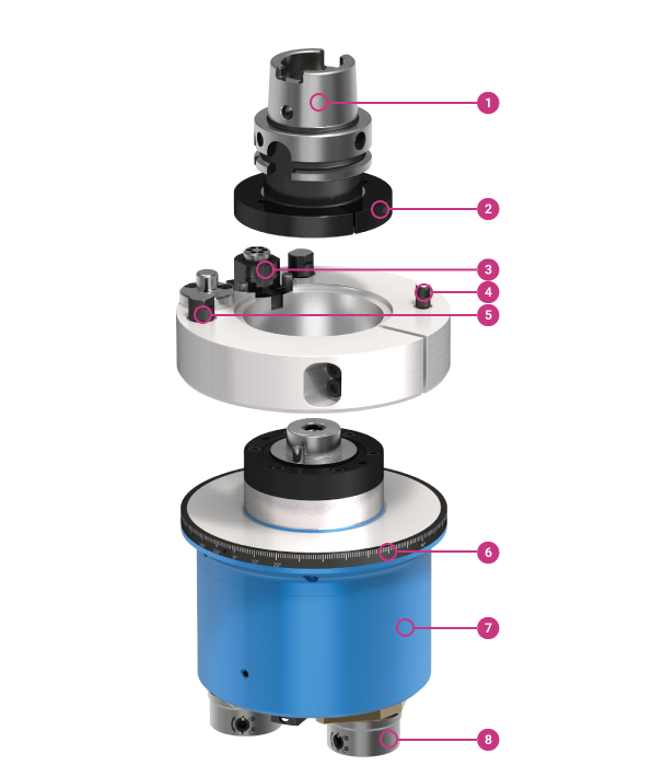 System design multispindle head